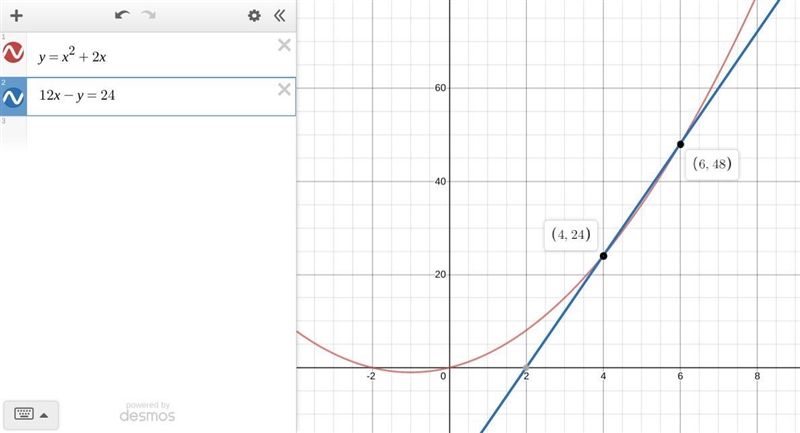 Find the equation of the secant line through the points where x has the given values-example-1