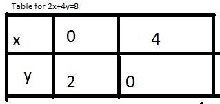 State the linear programming problem in mathematical terms, identifying the objective-example-2