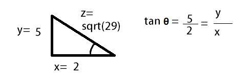 Find the approximate values of the trigonometric functions of θ given the following-example-1