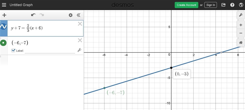 What linear function represents the line given by the point slope equation y+7= 2/3(x-example-1