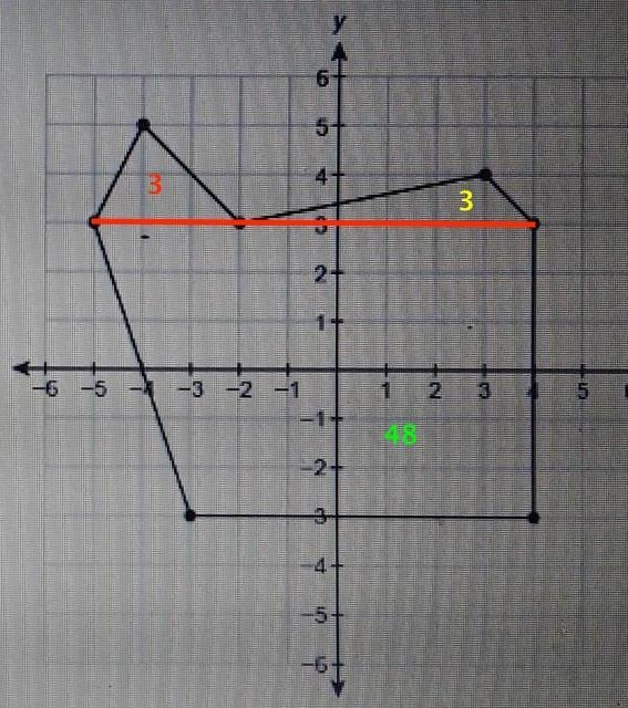 What is the area of this figure ​-example-1