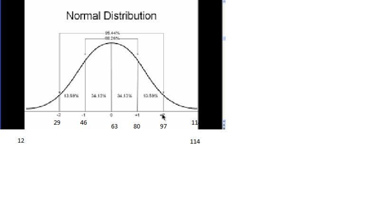 Suppose the monthly charges for cell phone plans are normally distributed with mean-example-1