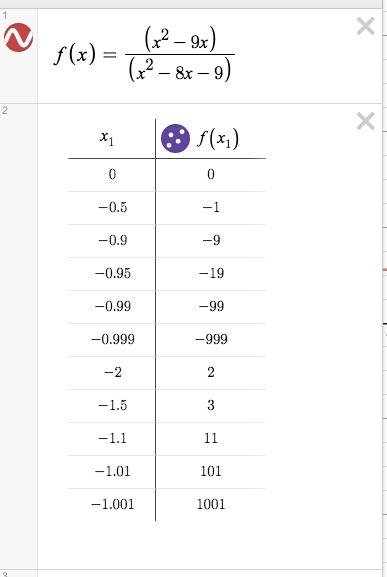 Evaluate the function f(x) at the given numbers (correct to six decimal places). f-example-1