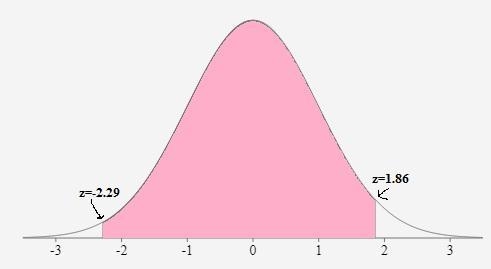 Assume the random variable X is normally distributed with meanmu equals 50μ=50and-example-1