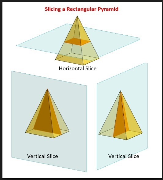 How can the face of a rectangular pyramid determine the shape and dimensions of a-example-1