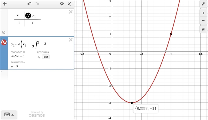 Write a formula for quadratic function if its graph has the vertex at point ( 1/3 ,−3) and-example-1