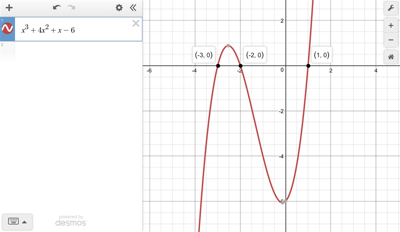 Approximate the real number solution(s) to the polynomial function f(x) = x^3 + 4x-example-1