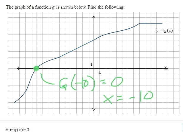 Function question read the graph then solve-example-2