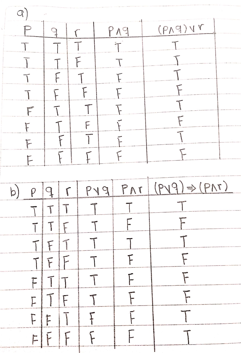 Construct the truth tables for the following expressions" a) (p ∧ q) ∨ r b) (p-example-1