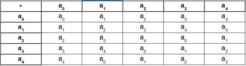 Determine,in each of the following cases, whether the described system is or not a-example-1