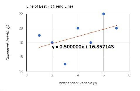 Find the linear trend forecast for period 8 given the following data:  Period            Sales-example-1