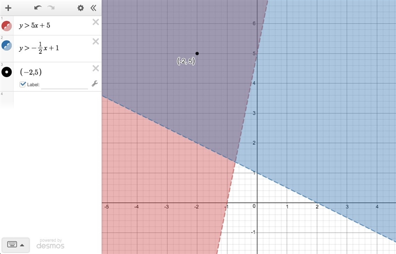 Graph the system of inequalities presented here on your own paper, then use your graph-example-1