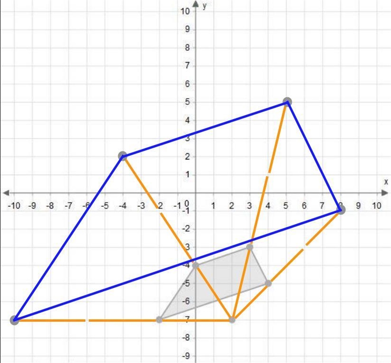 Help with this graph please-example-1