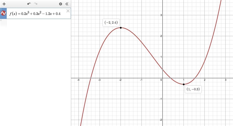 Use the​ maximum-minimum feature of your graphing calculator to determine the location-example-1