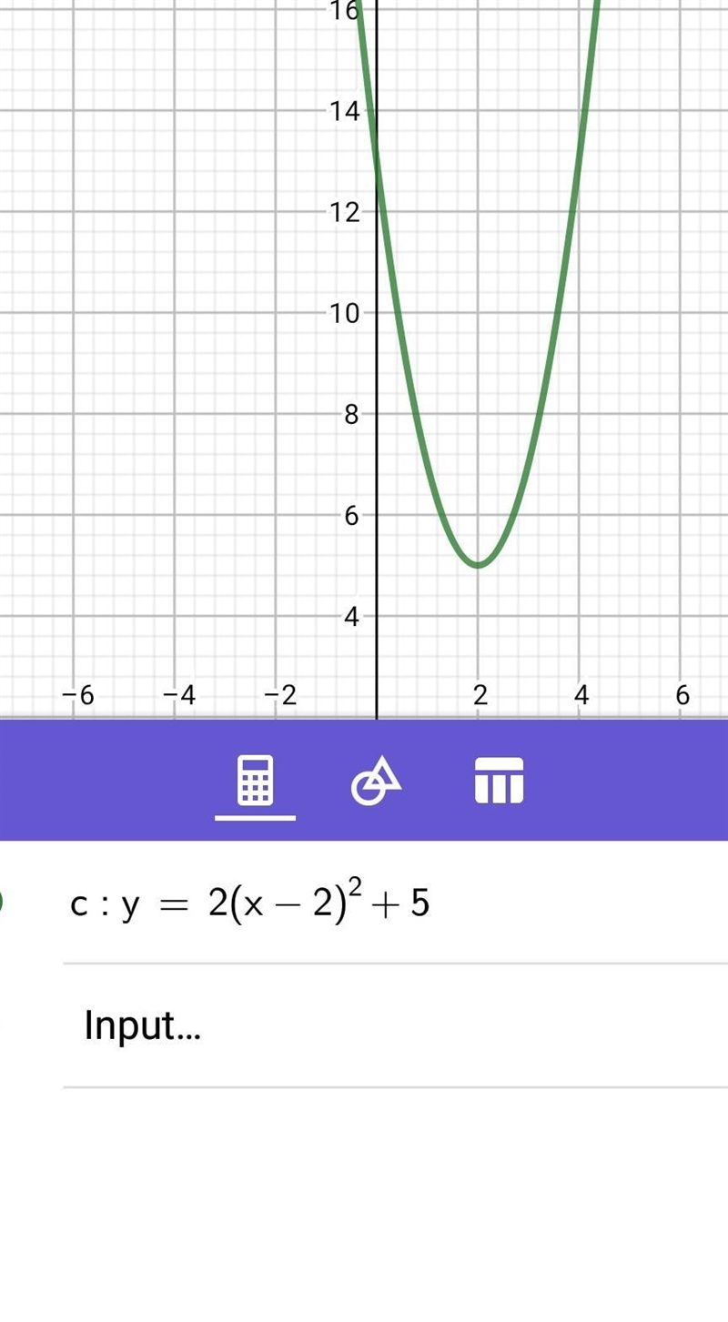 Sketch the graph of y=2(x-2)2+5 and identify the axis of symmetry.-example-1