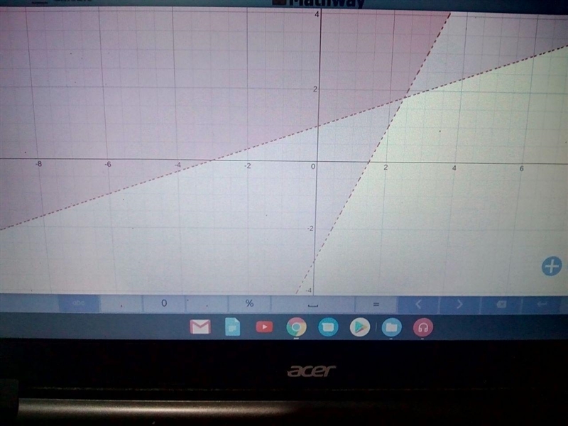 Which graph shows the solution to the system of linear inequalities y>1/3x+1, y-example-1