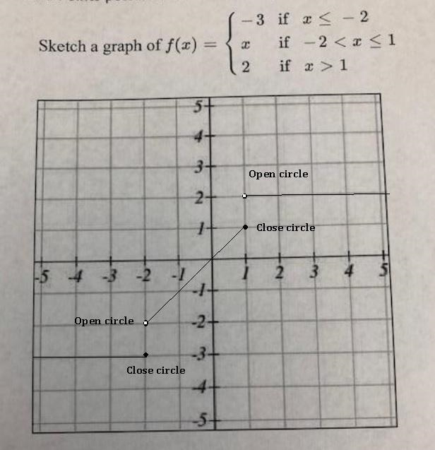 Sketch a graph of f(x)-example-1