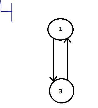 Draw the directed graphs representing each of the following relations: a) {(1,1), (1,2), (1,3)} b-example-4