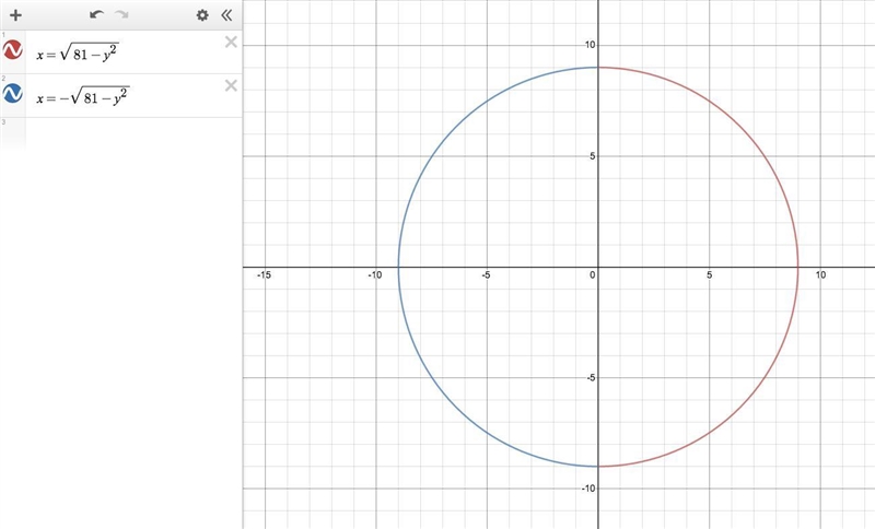 Solve x^2 + y^2 = 81 for x. Show solution steps.-example-1