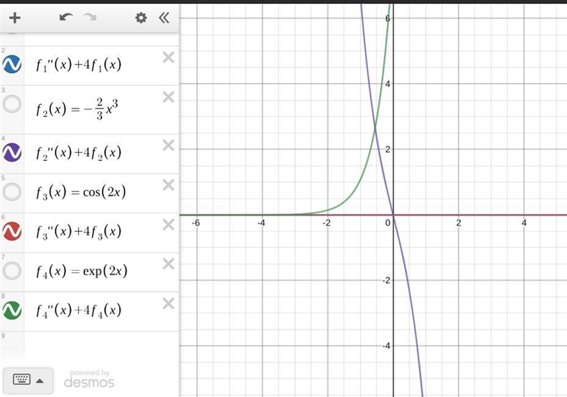 Which of the following is a solution to the second order differential equation LaTeX-example-1