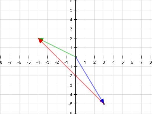 A particle is initially at xi = 3m, yi = −5m, and after a while it is found at the-example-1