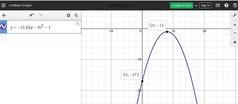 The Vertex of a parabola is at (8-1), and it's why intercept is negative 17, which-example-1