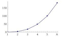 Develop an explicit formula in terms of n for the nth term of the following sequence-example-1