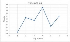 Just tell which type of graph to use Jeremy asked each of his classmates how much-example-2