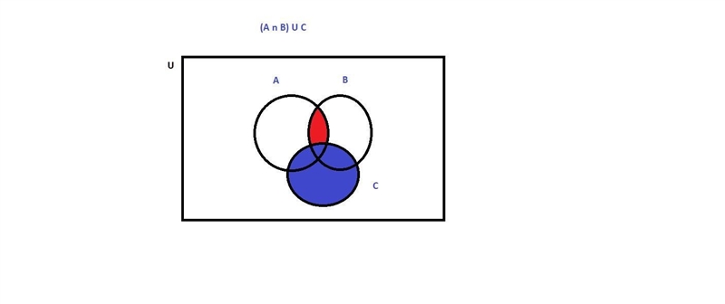 Show the Venn Diagram for (A nB)U C-example-1