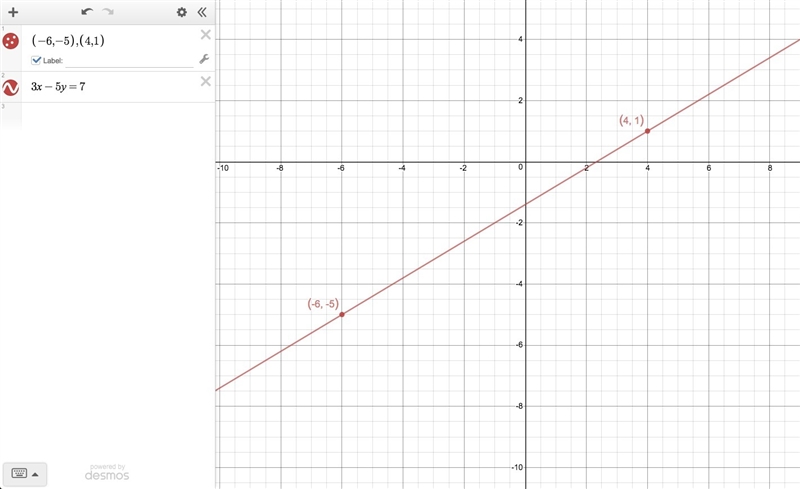 Find an equation for the line that passes through the points , −6−5 and , 41 .-example-1