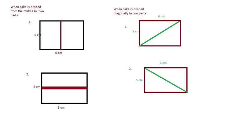 Honey and Money are twin brothers. Mother wants to equally divide a rectangular shaped-example-1