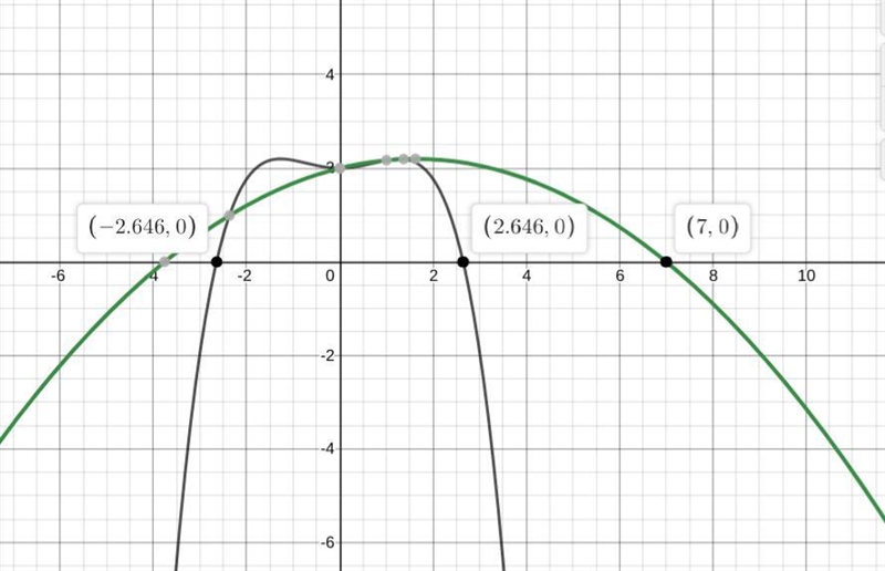 It is known that x=7 is a root of the equation ax^2+bx+2=0, where a<0. Solve the-example-1