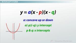 What are the different forms of a quadratic function and what do the variables represent-example-1