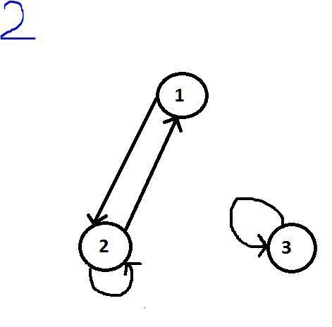 Draw the directed graphs representing each of the following relations: a) {(1,1), (1,2), (1,3)} b-example-2