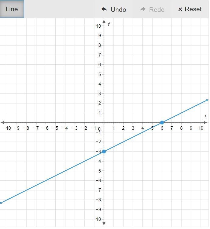 Plot the x- and y-intercepts to graph the equation. y=-1/2x-3-example-1