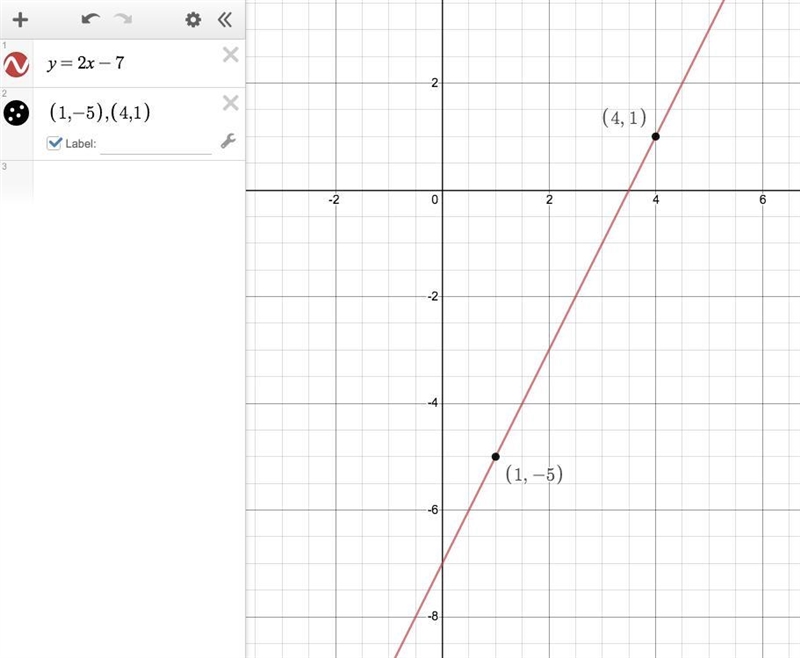 What is the slope of the line passing through the points (1, -5)and (4, 1)-example-1