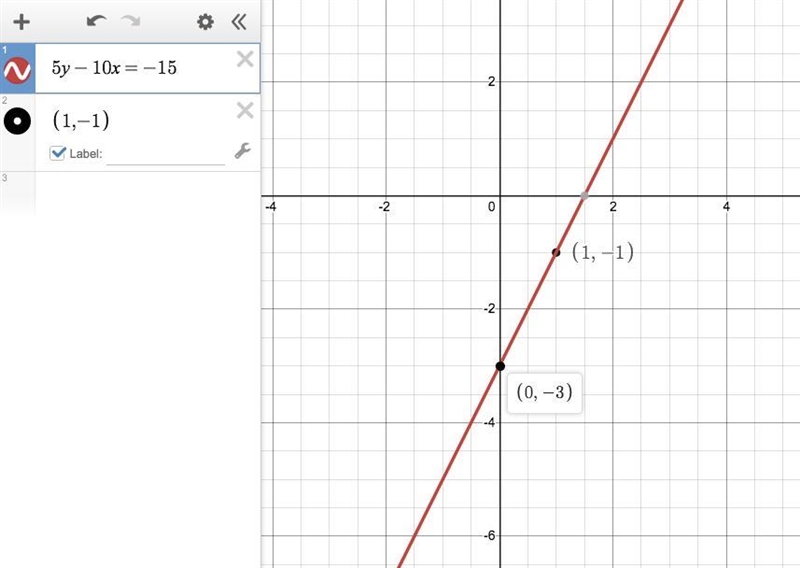 What is the slope of the line represented by the equation 5 y-10 x = -15?-example-1