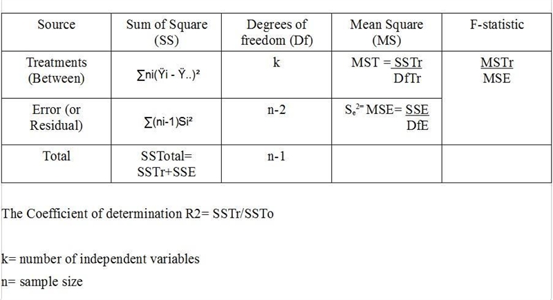 On the first statistics exam, the coefficient of determination between the hours studied-example-1