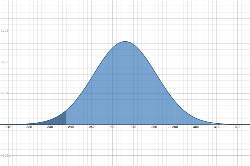 The lengths of pregnancies are normally distributed with a mean of 266 days and a-example-1