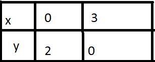 State the linear programming problem in mathematical terms, identifying the objective-example-1