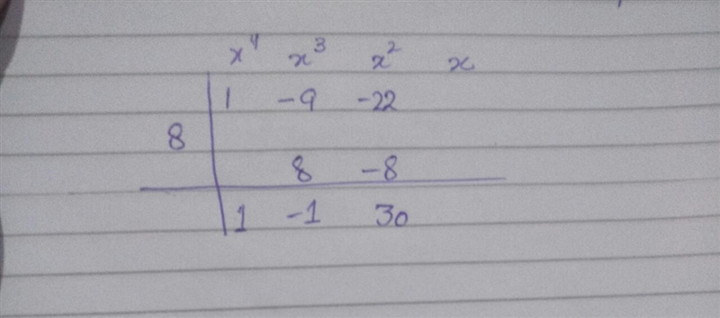 Use the boundedness theorem to determine whether the polynomial function satisfies-example-1