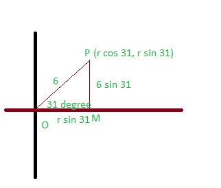 Find all polar coordinates of point P = (6, 31°). Please explain steps and show work-example-1