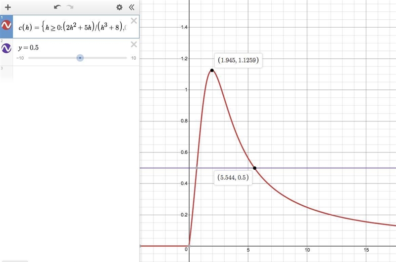 C(h)= 2h^2+5h/h^3+8 1.Find domain 2. Find vertical and horizontal asymptotes 3. All-example-1