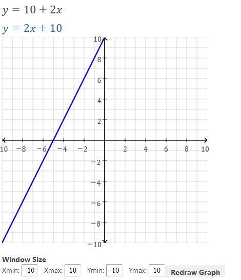 What is the value of y? 10 + 2x-example-1