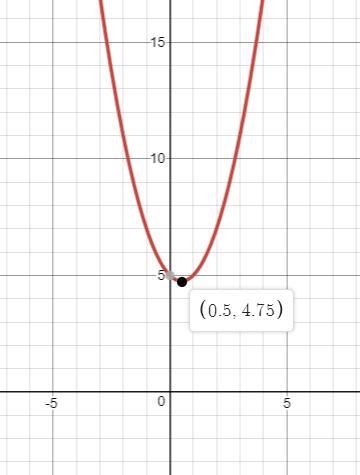 Consider the function below. f(x) = x2 + 5 − x (a) Find the vertical asymptote(s). (Enter-example-1