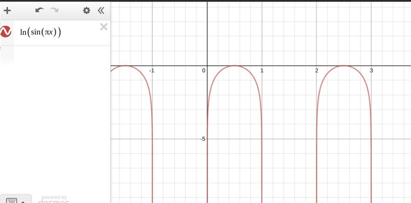 What is the domain of this function ln(sin(πx))?-example-1