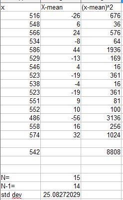 Listed below are the salaries, in $000, for a sample of 15 chief financial officers-example-1