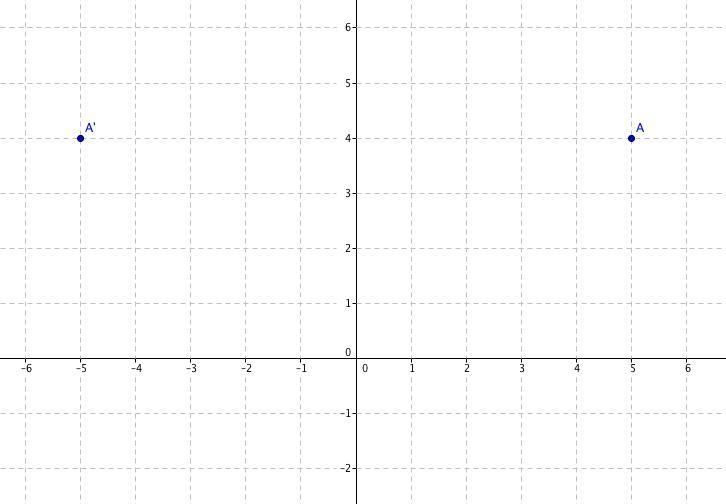 Reflect the point (5, 4) over the y-axis. (4,5) (-5, 4) (5, -4) (-5, -4)-example-1