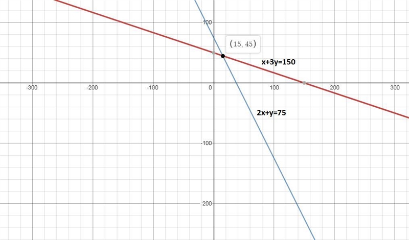 define the variables, write a system if equations corresponding to the problem, and-example-1