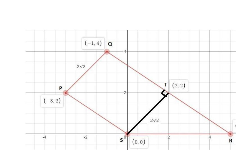 Quadrilateral PQRS has vertices P(−3, 2), Q(−1, 4), and R(5, 0). For each of the given-example-2